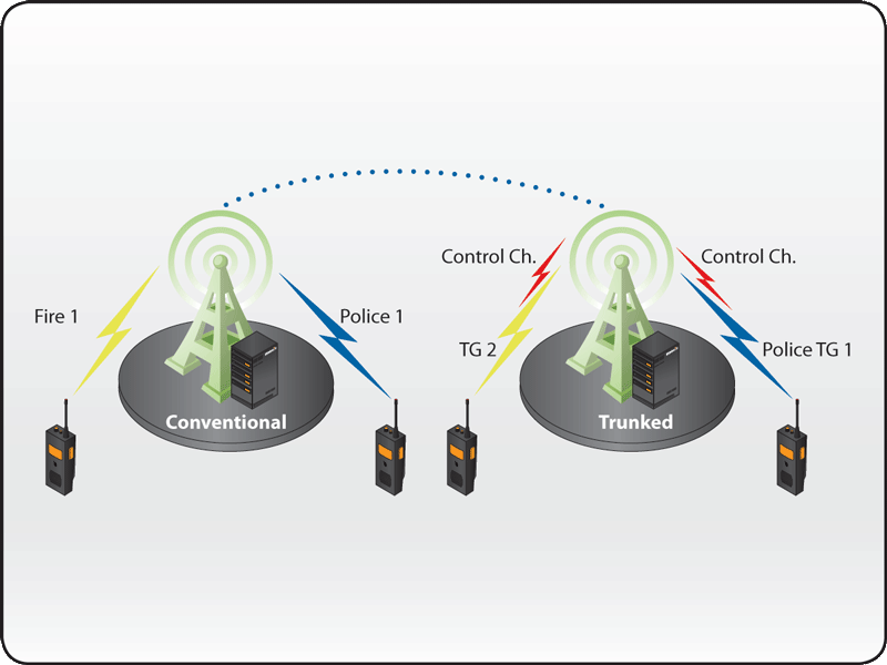 Conventional IP25™ System