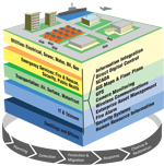 Critical Area Protection